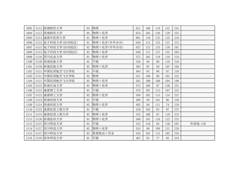 北京市2024年高招本科普通批录取投档线_2025年4月最新发布2025年《全国31省各地》高考志愿填报（各省高校介绍+各省一分一段表+热门专业+避坑指南）_北京