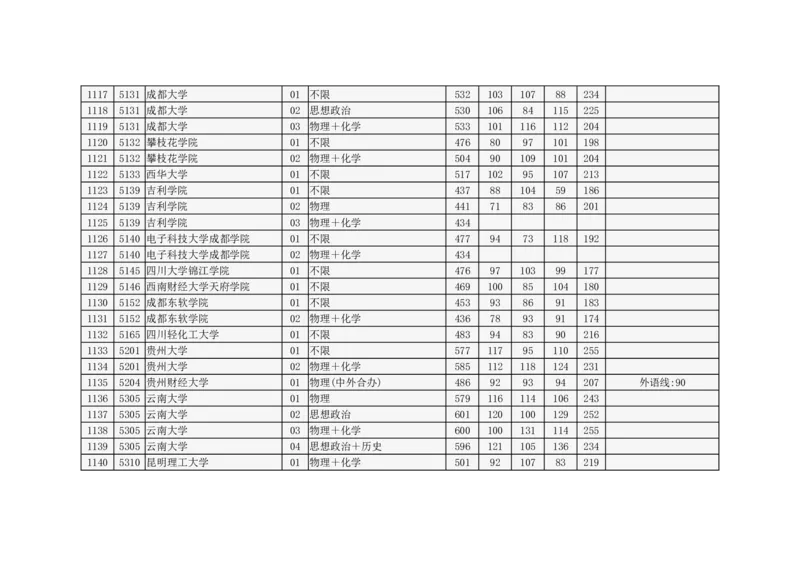 北京市2024年高招本科普通批录取投档线_2025年4月最新发布2025年《全国31省各地》高考志愿填报（各省高校介绍+各省一分一段表+热门专业+避坑指南）_北京