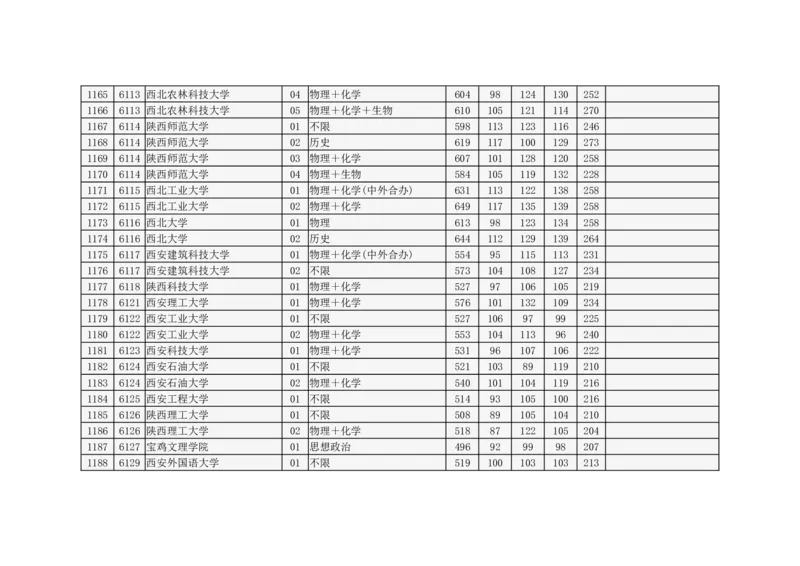 北京市2024年高招本科普通批录取投档线_2025年4月最新发布2025年《全国31省各地》高考志愿填报（各省高校介绍+各省一分一段表+热门专业+避坑指南）_北京