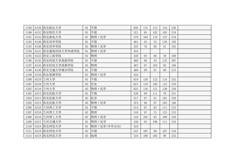 北京市2024年高招本科普通批录取投档线_2025年4月最新发布2025年《全国31省各地》高考志愿填报（各省高校介绍+各省一分一段表+热门专业+避坑指南）_北京