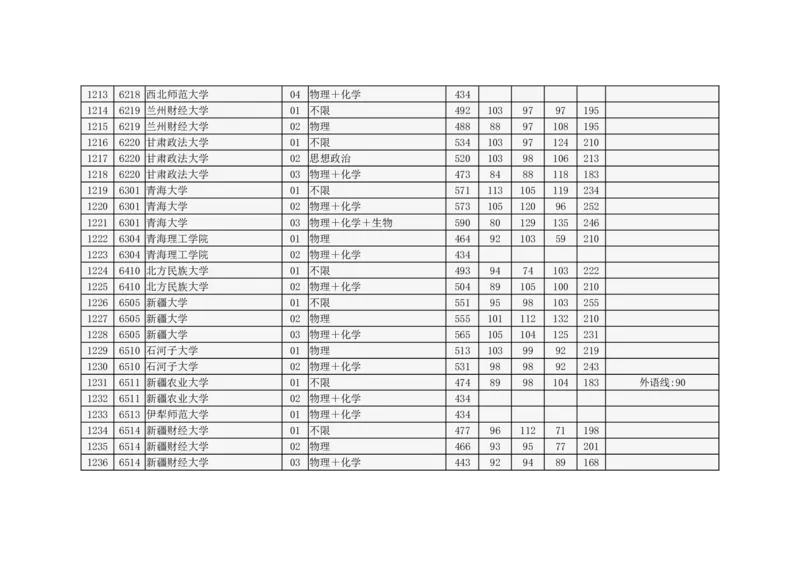 北京市2024年高招本科普通批录取投档线_2025年4月最新发布2025年《全国31省各地》高考志愿填报（各省高校介绍+各省一分一段表+热门专业+避坑指南）_北京