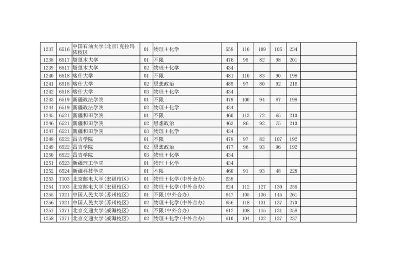 北京市2024年高招本科普通批录取投档线_2025年4月最新发布2025年《全国31省各地》高考志愿填报（各省高校介绍+各省一分一段表+热门专业+避坑指南）_北京