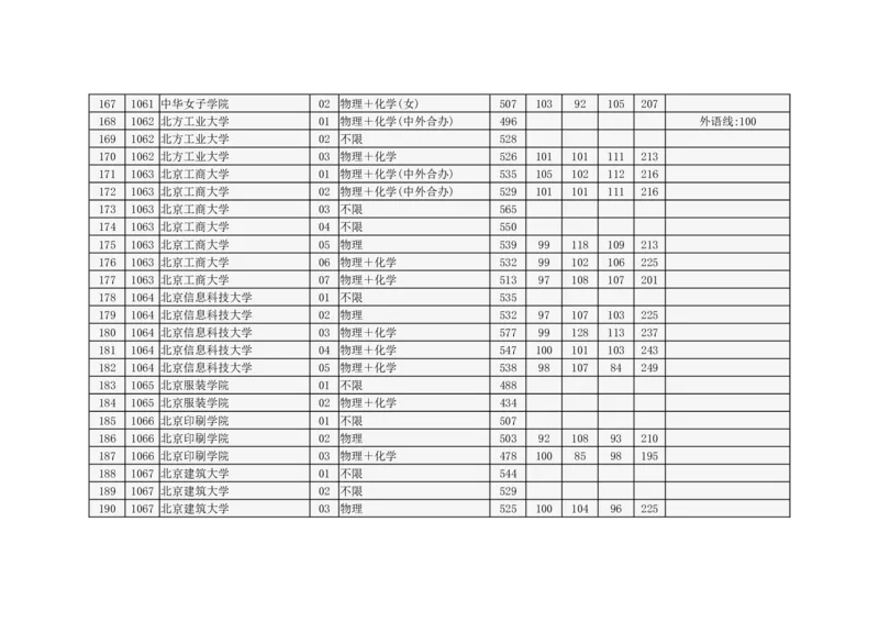 北京市2024年高招本科普通批录取投档线_2025年4月最新发布2025年《全国31省各地》高考志愿填报（各省高校介绍+各省一分一段表+热门专业+避坑指南）_北京