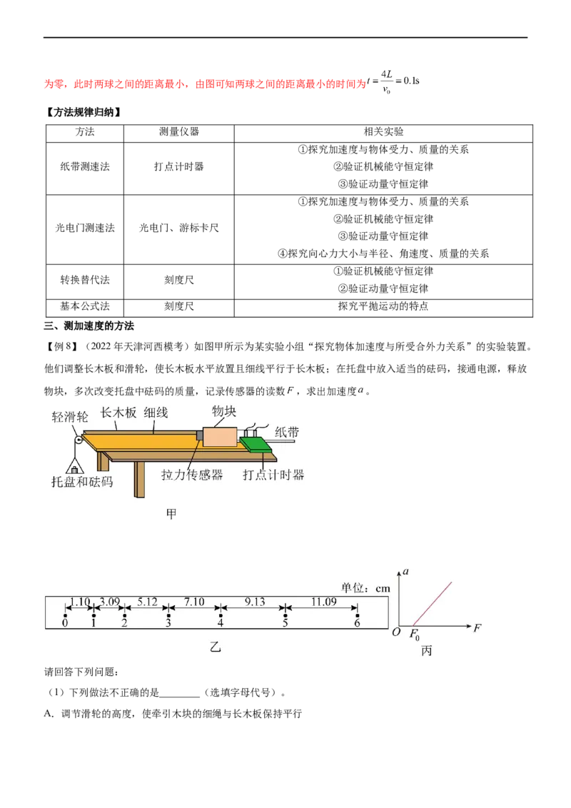专题15力学实验（精讲）_4.2025物理总复习_赠品通用版（老高考）复习资料_二轮复习_2023年高考物理二轮复习讲练测（全国通用）