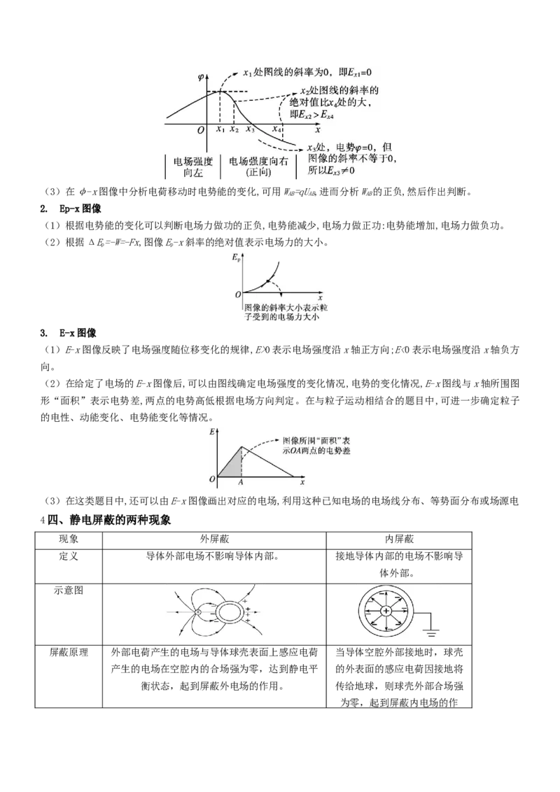 押全国卷19题：电场能的性质（结合电容器）（原卷版）_4.2025物理总复习_2024年新高考资料_5.2024三轮冲刺_备战2024年高考物理临考题号押题（新高考通用）324057615