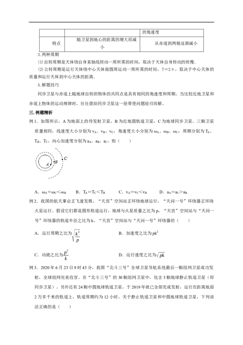 第24讲同步、近地卫星模型、赤道物体转动模型及其物理量的比较（原卷版）_4.2025物理总复习_2023年新高复习资料_专项复习_2023届高三物理高考复习101微专题模型精讲精练