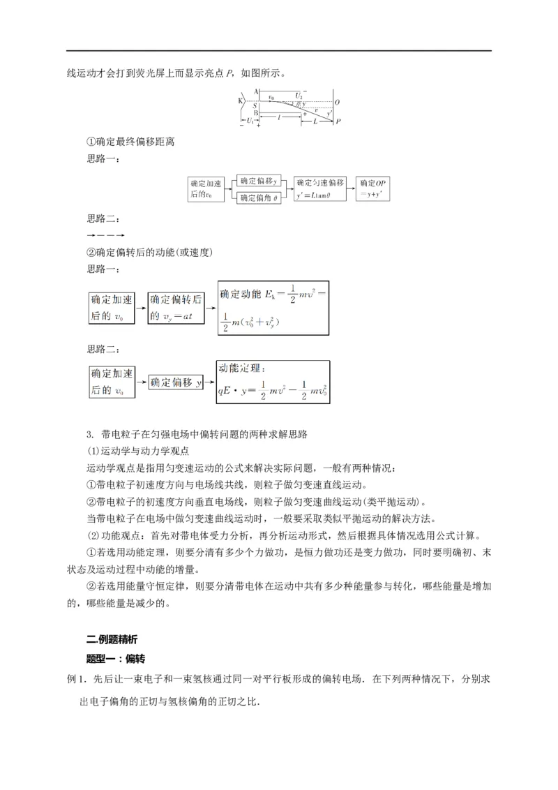 第57讲带电粒子在电场中的曲线运动（解析版）_4.2025物理总复习_2023年新高复习资料_专项复习_2023届高三物理高考复习101微专题模型精讲精练
