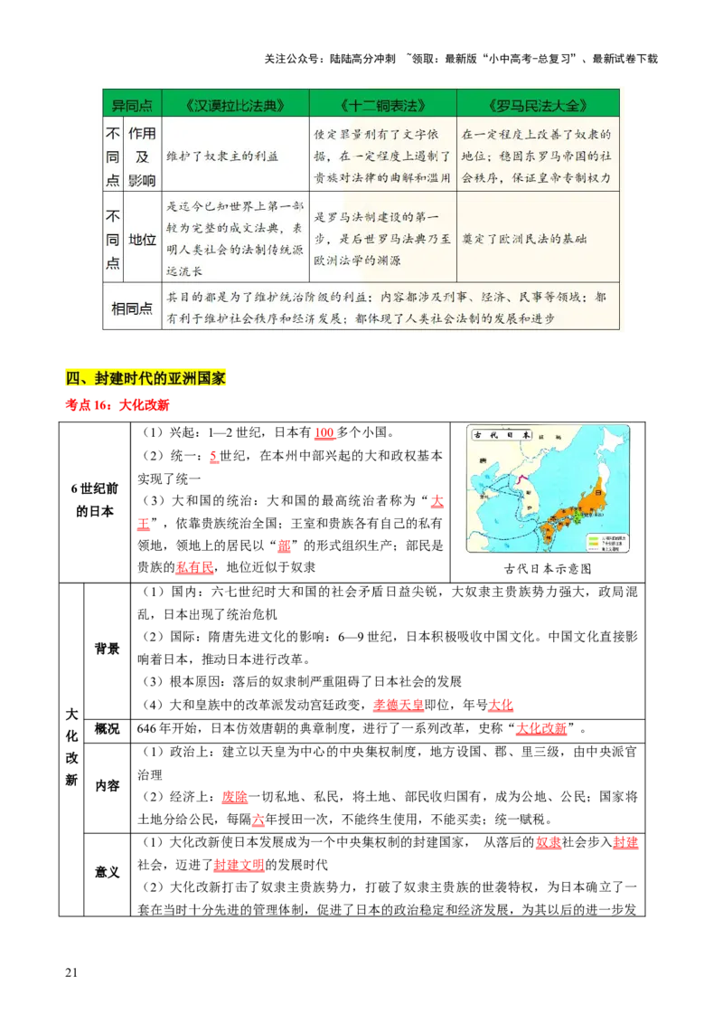 主题11+古代世界（历史时空+热词背诵+考点梳理+素养导向+命题预测）-2025年中考历史一轮知识点梳理_02中考总复习（2026版更新中）_06-历史-中考总复习_2025年中考复习资料