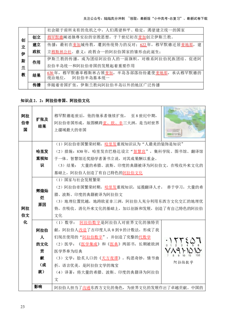 主题11+古代世界（历史时空+热词背诵+考点梳理+素养导向+命题预测）-2025年中考历史一轮知识点梳理_02中考总复习（2026版更新中）_06-历史-中考总复习_2025年中考复习资料