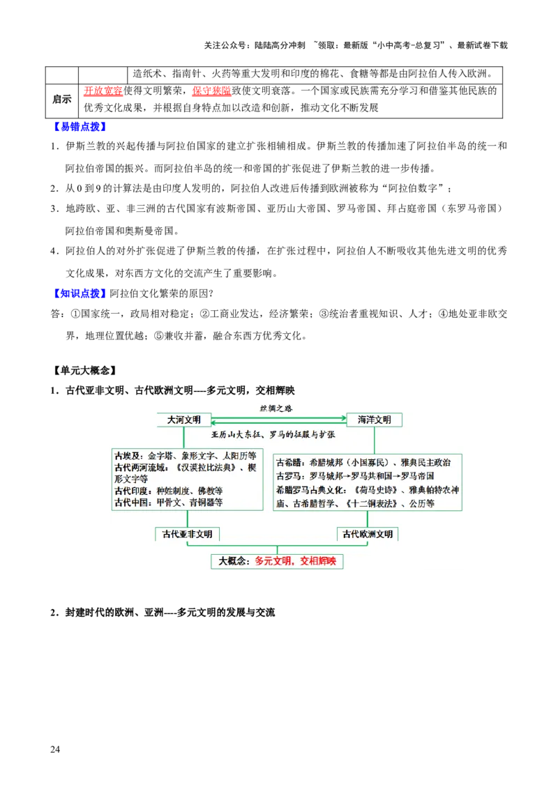 主题11+古代世界（历史时空+热词背诵+考点梳理+素养导向+命题预测）-2025年中考历史一轮知识点梳理_02中考总复习（2026版更新中）_06-历史-中考总复习_2025年中考复习资料
