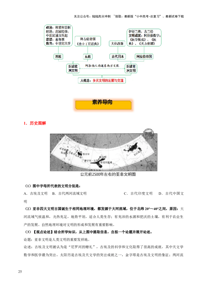 主题11+古代世界（历史时空+热词背诵+考点梳理+素养导向+命题预测）-2025年中考历史一轮知识点梳理_02中考总复习（2026版更新中）_06-历史-中考总复习_2025年中考复习资料