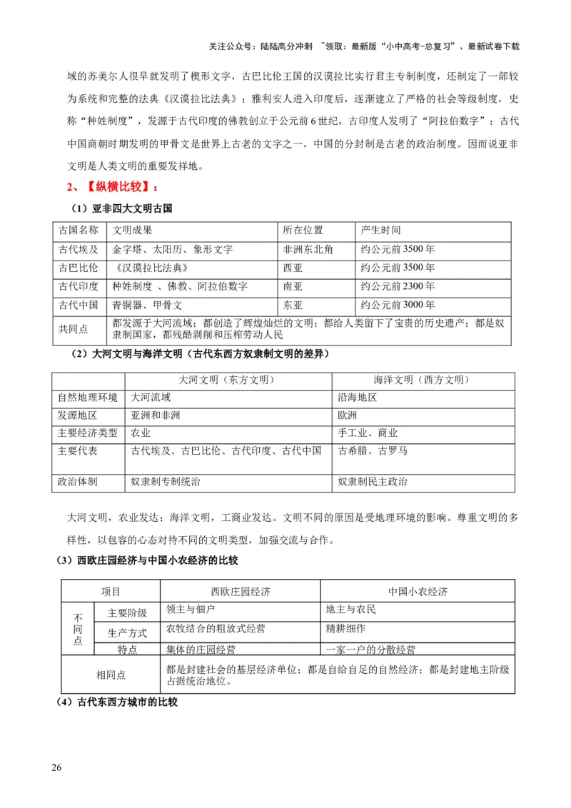 主题11+古代世界（历史时空+热词背诵+考点梳理+素养导向+命题预测）-2025年中考历史一轮知识点梳理_02中考总复习（2026版更新中）_06-历史-中考总复习_2025年中考复习资料