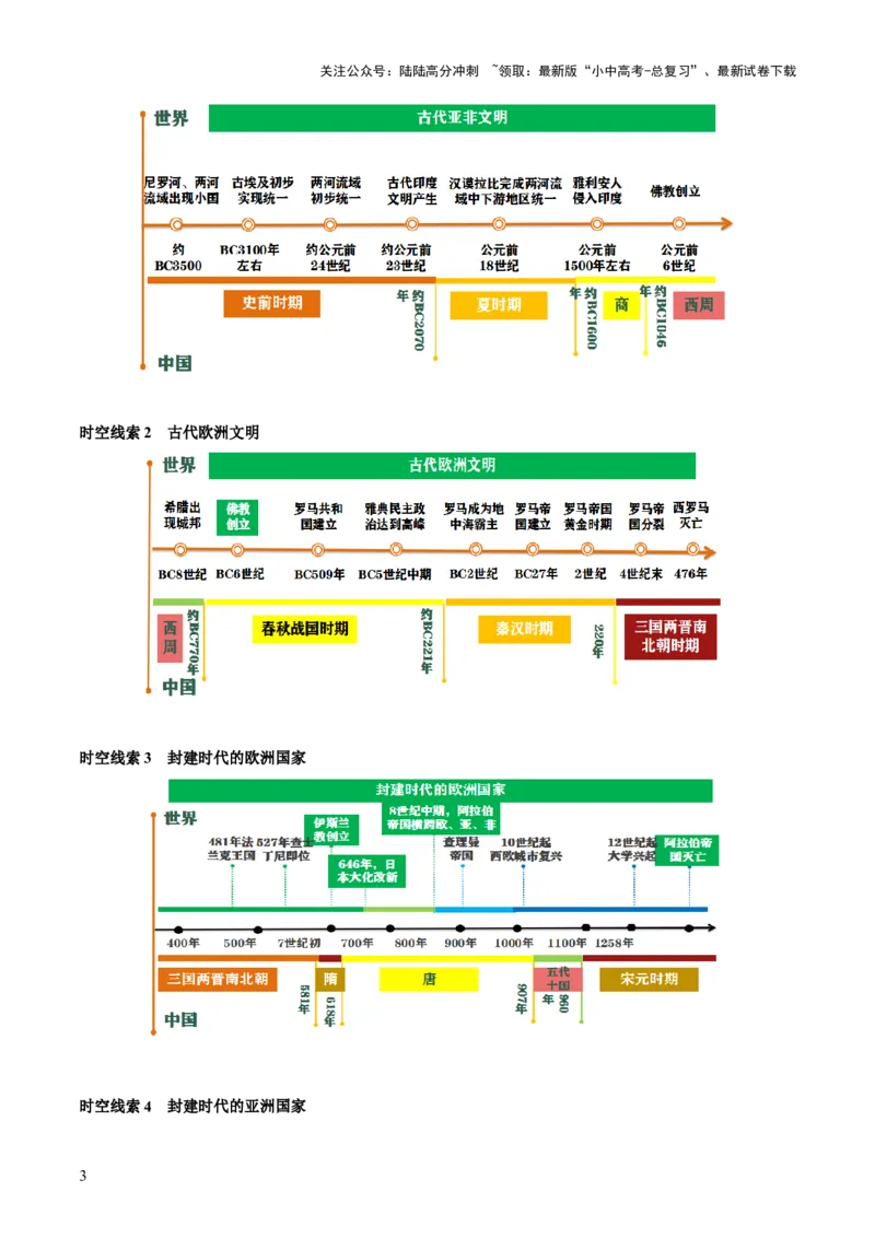主题11+古代世界（历史时空+热词背诵+考点梳理+素养导向+命题预测）-2025年中考历史一轮知识点梳理_02中考总复习（2026版更新中）_06-历史-中考总复习_2025年中考复习资料