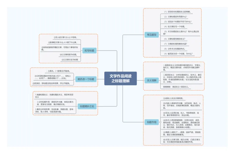 文学作品阅读之标题理解_02中考总复习（2026版更新中）_01-语文-中考总复习_2025年中考资料_2025年中考语文一轮复习知识梳理
