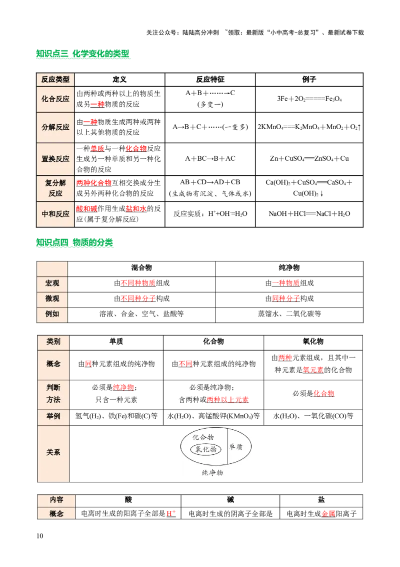 主题一物质的化学变化（讲练）（解析版）_02中考总复习（2026版更新中）_05-化学-中考总复习_2025年中考复习资料_2025中考二轮课件ppt+讲义+练习化学_讲义+练习