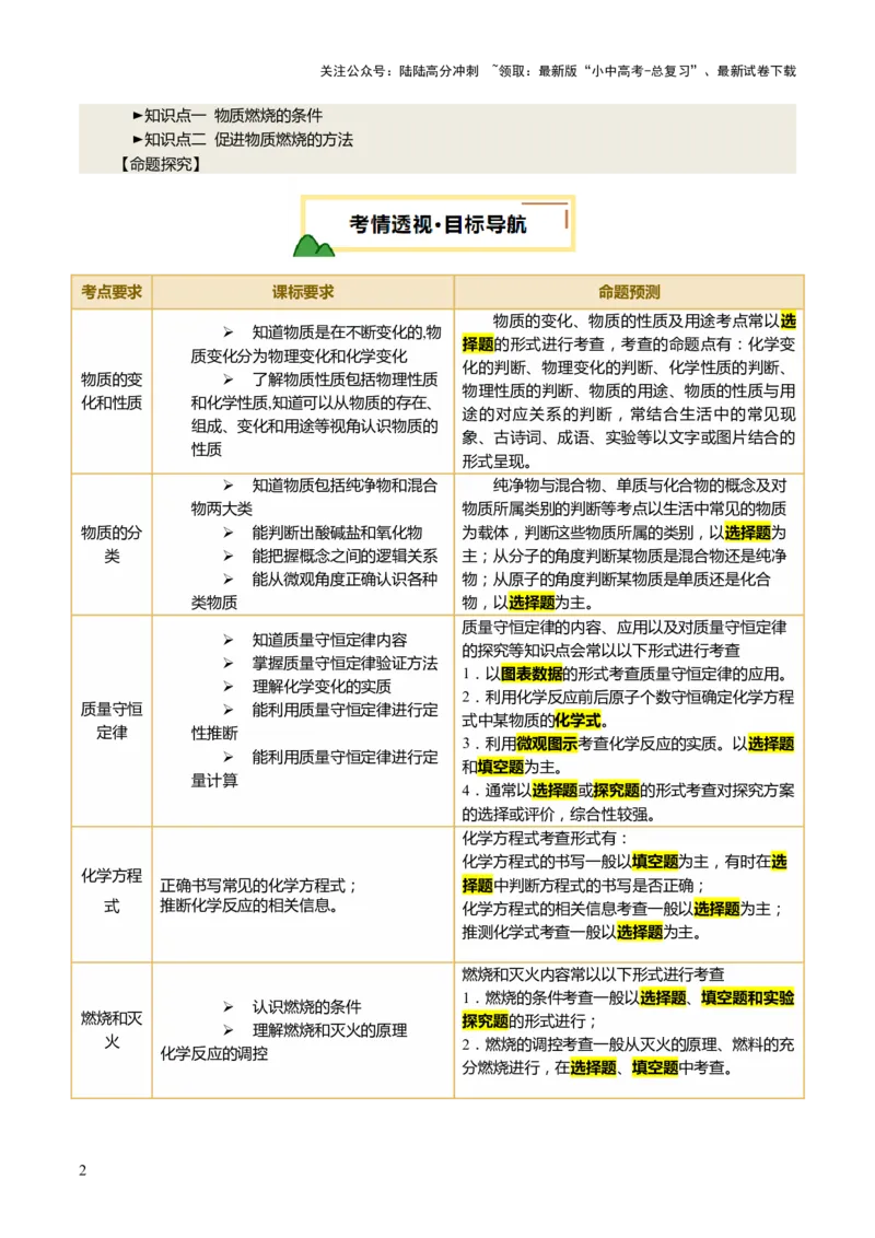 主题一物质的化学变化（讲练）（解析版）_02中考总复习（2026版更新中）_05-化学-中考总复习_2025年中考复习资料_2025中考二轮课件ppt+讲义+练习化学_讲义+练习