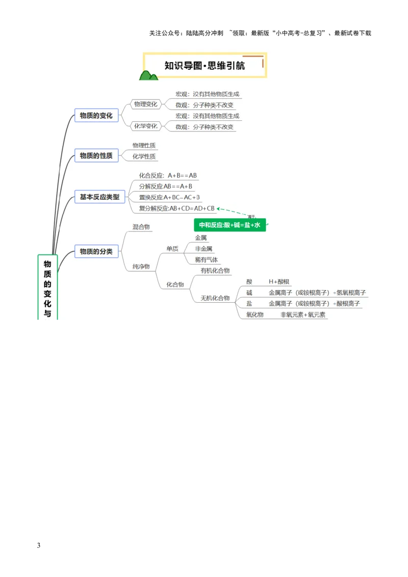 主题一物质的化学变化（讲练）（解析版）_02中考总复习（2026版更新中）_05-化学-中考总复习_2025年中考复习资料_2025中考二轮课件ppt+讲义+练习化学_讲义+练习