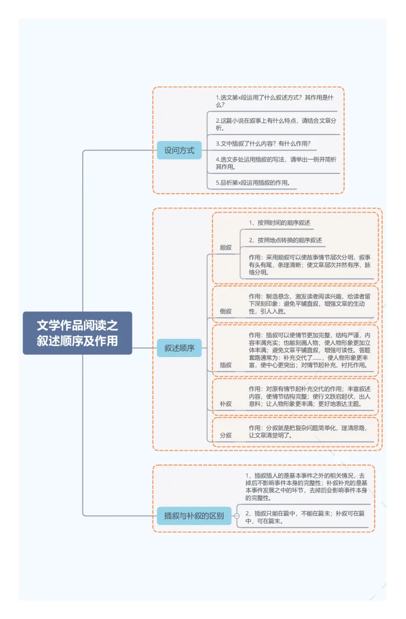 文学作品阅读之叙述顺序及作用_02中考总复习（2026版更新中）_01-语文-中考总复习_2025年中考资料_2025年中考语文一轮复习知识梳理