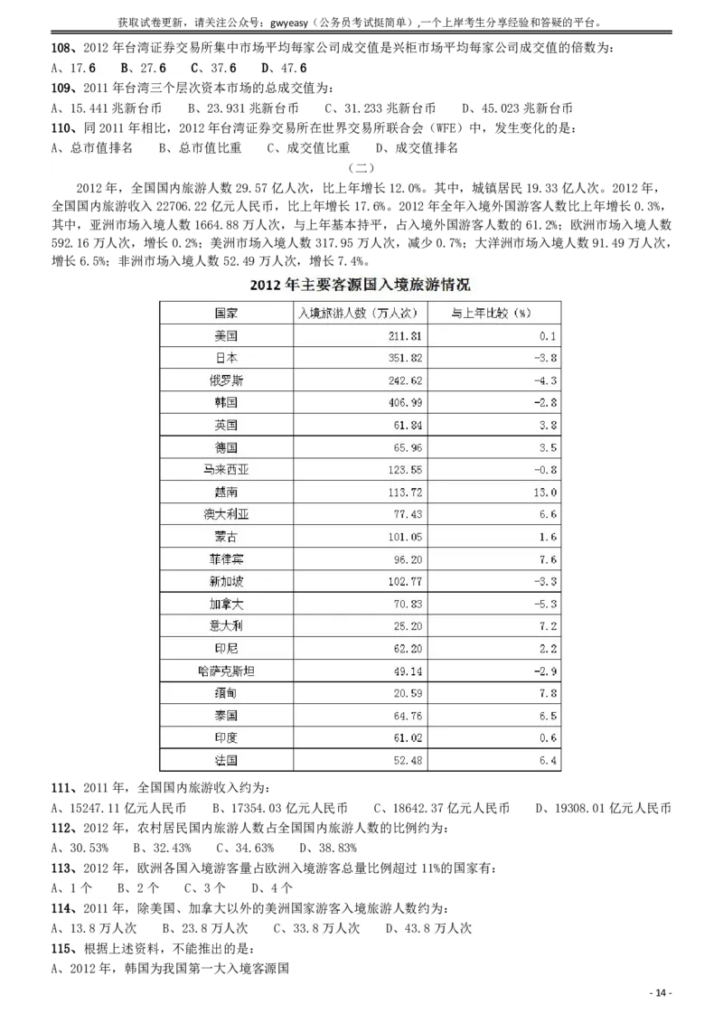 2015年425公务员联考《行测》(福建、云南、青海)_34省+国考真题_34省考+国考pdf版推荐用这个版本_34省行测+申论真题pdf推荐用这个版本_云南公务员考试真题pdf版_题目
