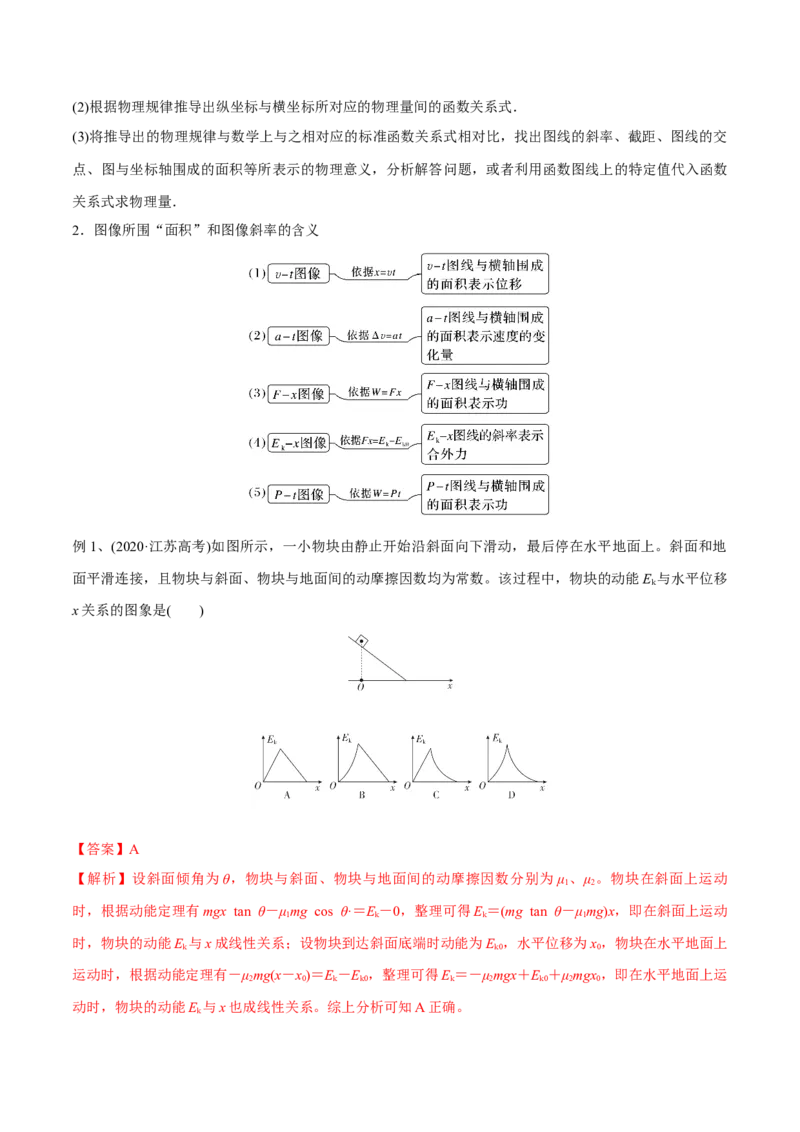 第二讲动能定理（解析版）_4.2025物理总复习_2023年新高复习资料_一轮复习_2023年高三物理一轮复习精讲精练278111462_第六章机械能守恒定律