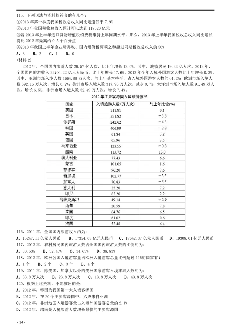 2015年0425浙江公务员考试《行测》真题（A卷）_34省+国考真题_34省考+国考pdf版推荐用这个版本_34省行测+申论真题pdf推荐用这个版本_浙江公务员考试真题pdf版_题目