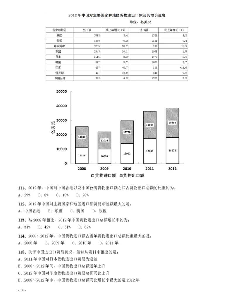 2013年四川公务员《行测》真题试卷（下半年）_34省+国考真题_34省考+国考pdf版推荐用这个版本_34省行测+申论真题pdf推荐用这个版本_四川公务员考试真题pdf版_题目