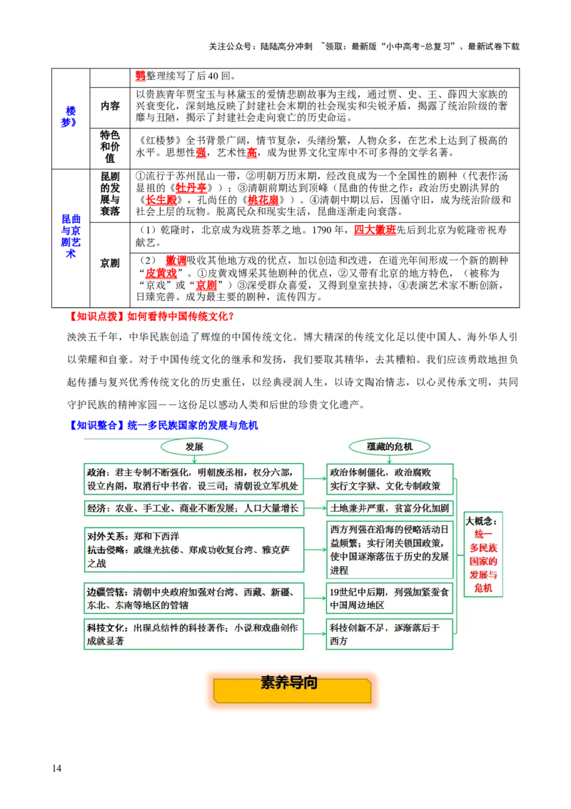 主题05++明清时期+（历史时空+热词背诵+考点梳理+素养导向+命题预测）-2025年中考历史一轮知识点梳理_02中考总复习（2026版更新中）_06-历史-中考总复习_2025年中考复习资料