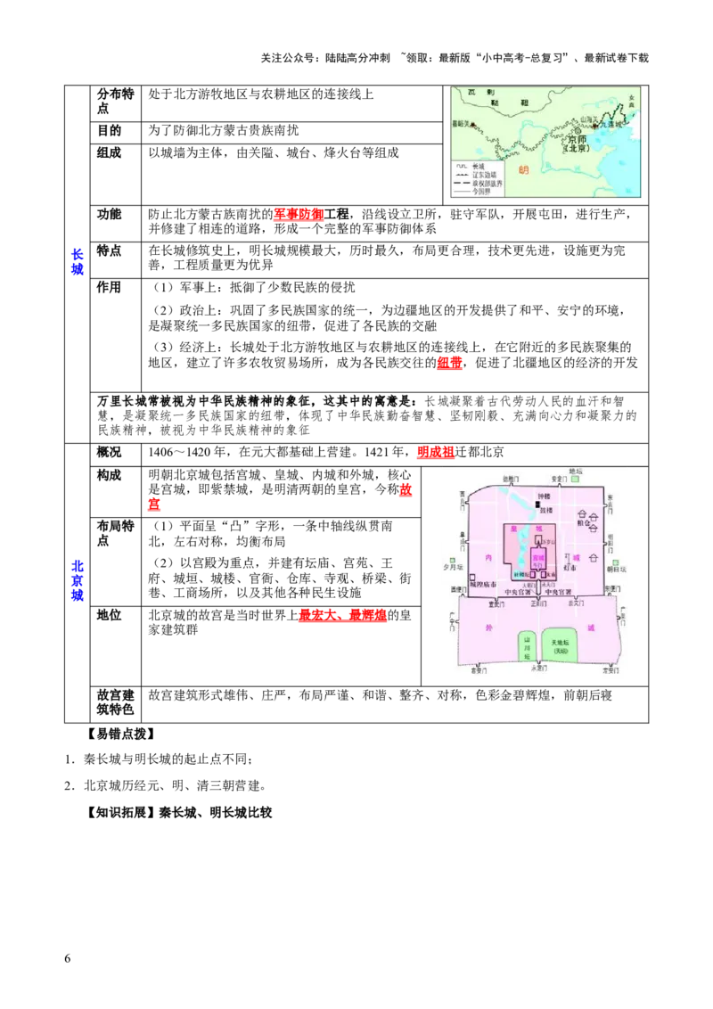 主题05++明清时期+（历史时空+热词背诵+考点梳理+素养导向+命题预测）-2025年中考历史一轮知识点梳理_02中考总复习（2026版更新中）_06-历史-中考总复习_2025年中考复习资料