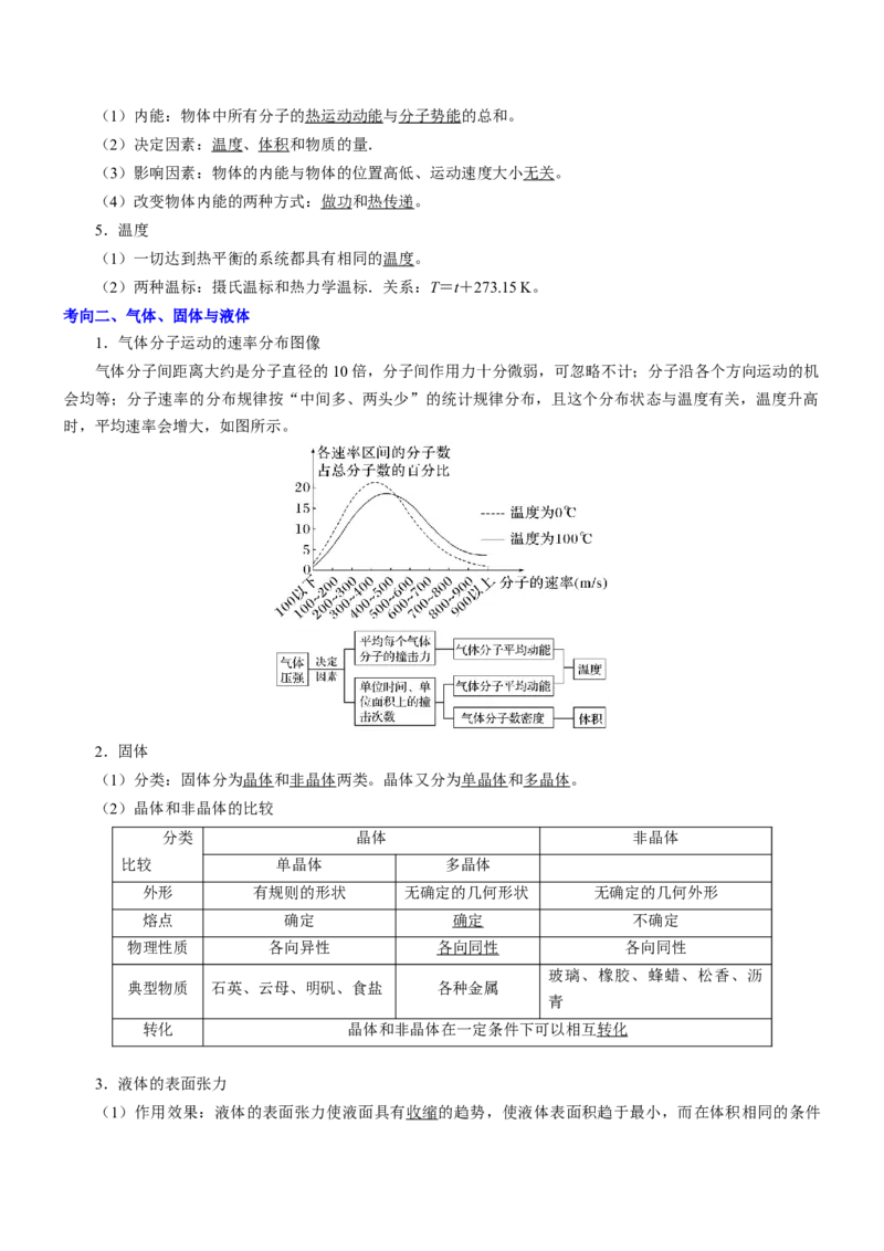 押江苏卷4题热学（解析版）_4.2025物理总复习_2024年新高考资料_5.2024三轮冲刺_备战2024年高考物理临考题号押题（江苏卷）322751514
