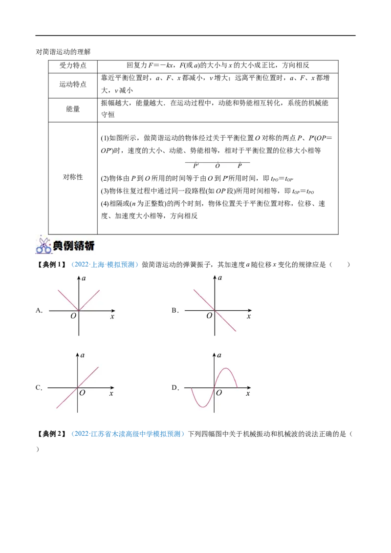 专题29机械振动&mdash;&mdash;全攻略备战2023年高考物理一轮重难点复习（原卷版）_4.2025物理总复习_2023年新高复习资料_一轮复习_全攻略备战2023年高考物理一轮重难点复习