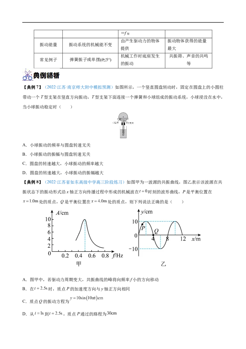 专题29机械振动&mdash;&mdash;全攻略备战2023年高考物理一轮重难点复习（原卷版）_4.2025物理总复习_2023年新高复习资料_一轮复习_全攻略备战2023年高考物理一轮重难点复习
