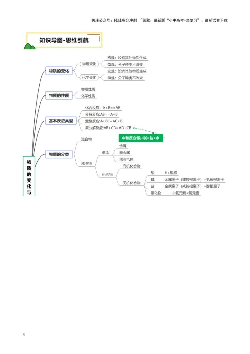 主题一物质的化学变化（讲练）（原卷版）_02中考总复习（2026版更新中）_05-化学-中考总复习_2025年中考复习资料_2025中考二轮课件ppt+讲义+练习化学_讲义+练习