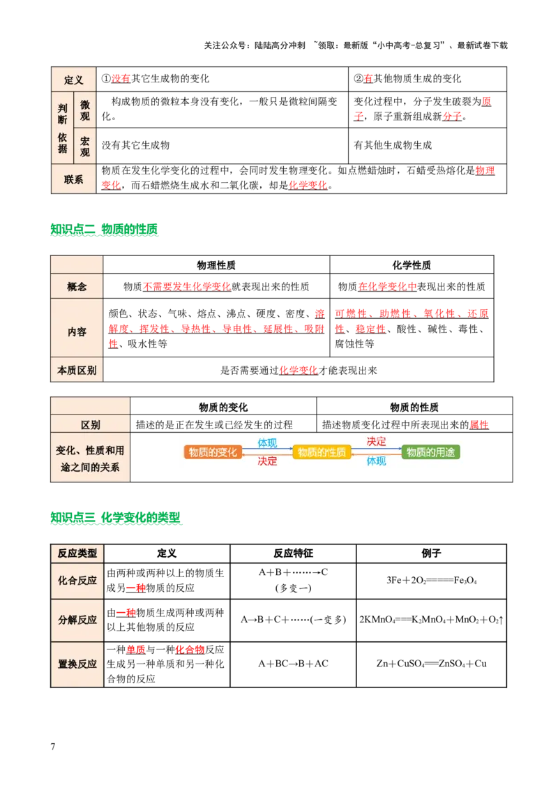 主题一物质的化学变化（讲练）（原卷版）_02中考总复习（2026版更新中）_05-化学-中考总复习_2025年中考复习资料_2025中考二轮课件ppt+讲义+练习化学_讲义+练习