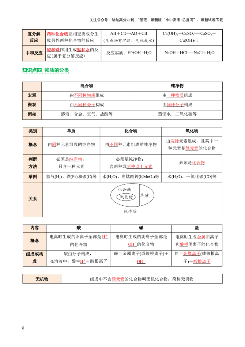 主题一物质的化学变化（讲练）（原卷版）_02中考总复习（2026版更新中）_05-化学-中考总复习_2025年中考复习资料_2025中考二轮课件ppt+讲义+练习化学_讲义+练习