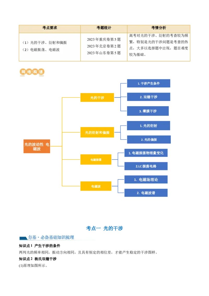 第63讲光的波动性电磁波（讲义）（原卷版）_4.2025物理总复习_2024年新高考资料_1.2024一轮复习_2024年高考物理一轮复习讲练测（新教材新高考）_第63讲光的波动性电磁波（讲义）