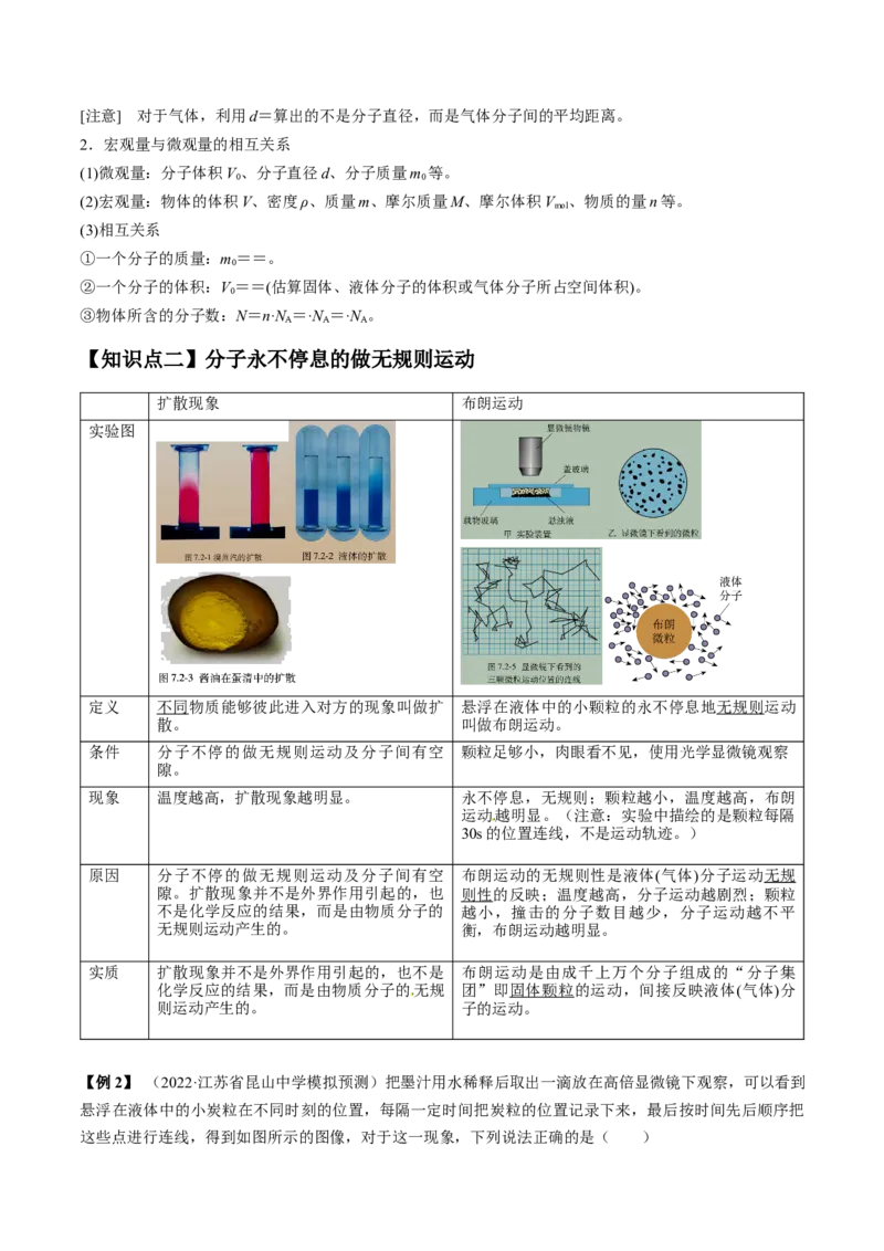 专题15.1　分子动理论　内能讲&mdash;&mdash;2023年高考物理一轮复习讲练测（新教材新高考通用）（解析版）_4.2025物理总复习_2023年新高复习资料_一轮复习