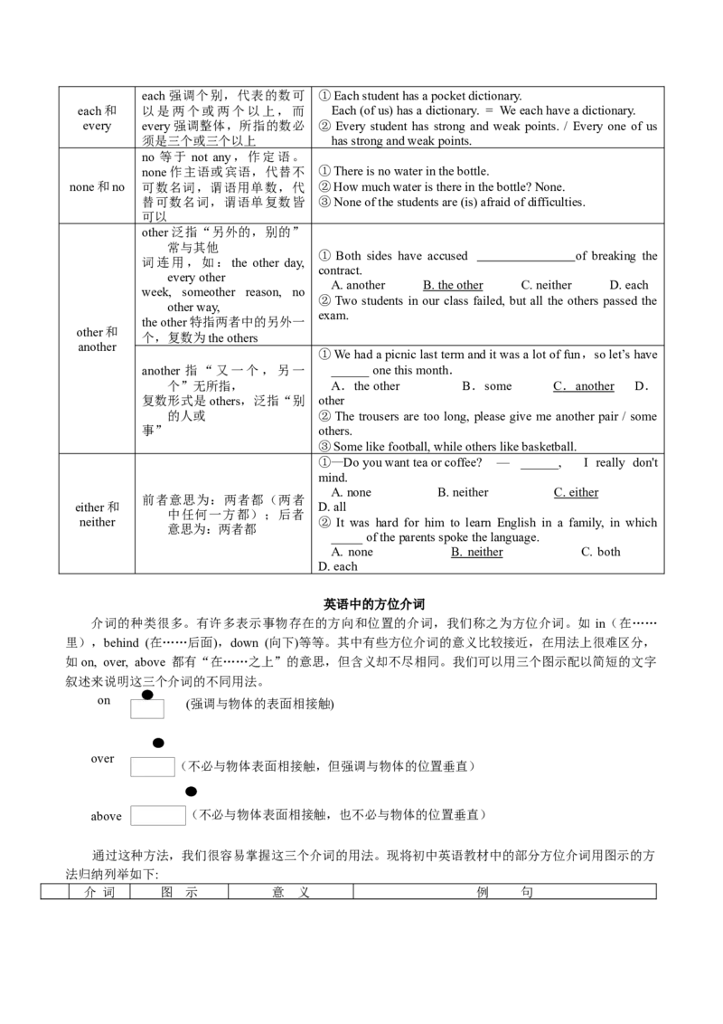 03代词和介词(复习卡)-2024年高考英语一轮复习语法能力突破必备(PPT+复习卡+精练题)(通用版)_3.2025英语总复习_2024年新高考资料_1.2024一轮复习