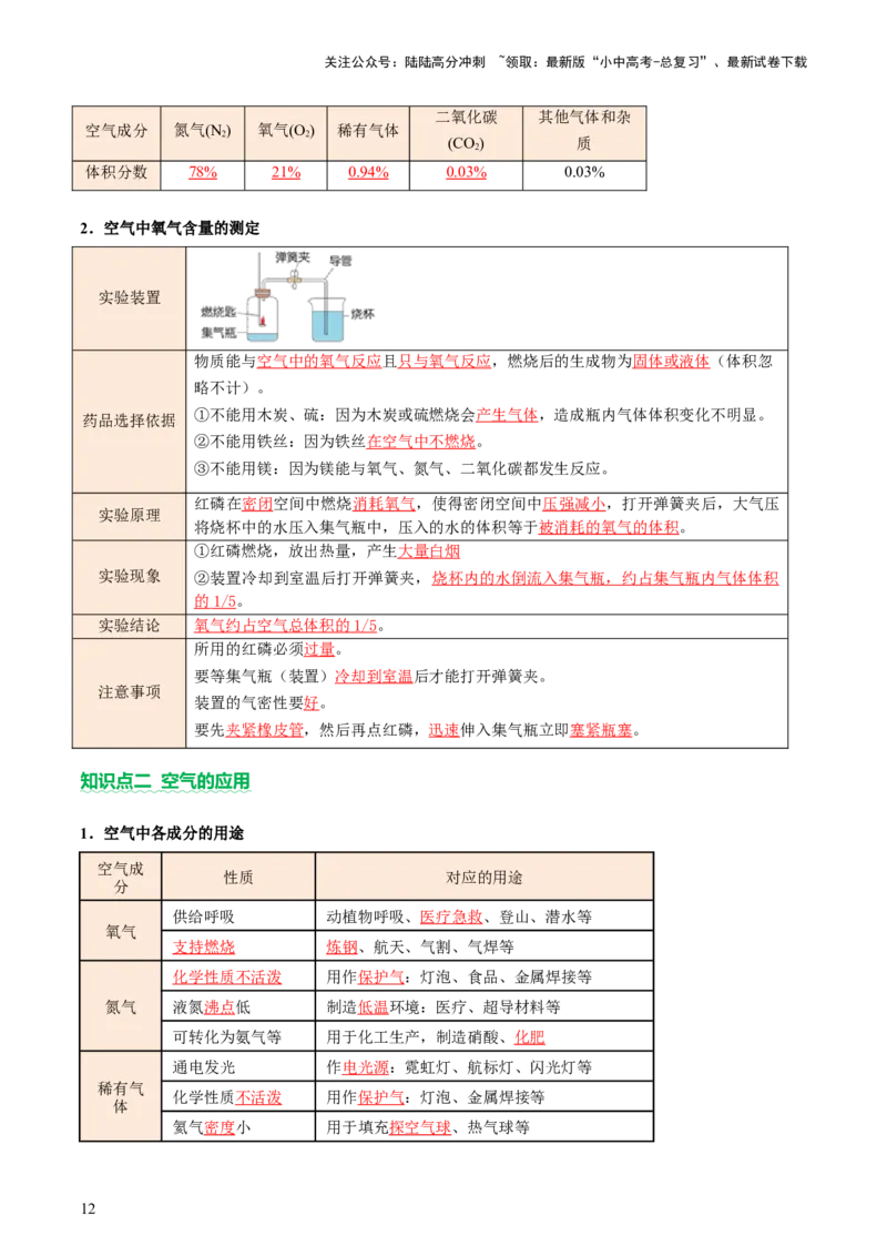 主题二物质的性质和应用Ⅰ&mdash;&mdash;空气、氧气、碳及其氧化物（讲练）（解析版）_02中考总复习（2026版更新中）_05-化学-中考总复习_2025年中考复习资料_2025中考二轮课件ppt+讲义+练习化学
