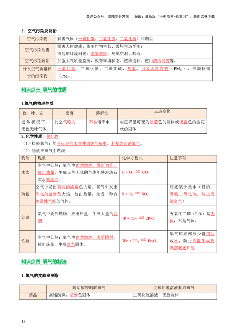 主题二物质的性质和应用Ⅰ&mdash;&mdash;空气、氧气、碳及其氧化物（讲练）（解析版）_02中考总复习（2026版更新中）_05-化学-中考总复习_2025年中考复习资料_2025中考二轮课件ppt+讲义+练习化学