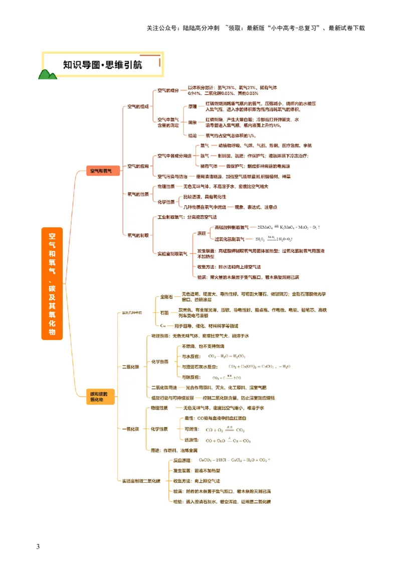 主题二物质的性质和应用Ⅰ&mdash;&mdash;空气、氧气、碳及其氧化物（讲练）（解析版）_02中考总复习（2026版更新中）_05-化学-中考总复习_2025年中考复习资料_2025中考二轮课件ppt+讲义+练习化学