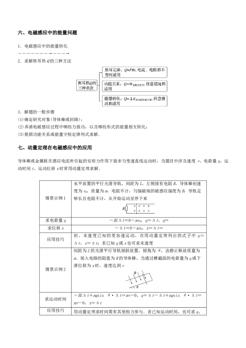 押全国卷26题：电磁感应综合题（单杆+双杆+电路）（原卷篇）_4.2025物理总复习_2024年新高考资料_5.2024三轮冲刺_备战2024年高考物理临考题号押题（新高考通用）324057615