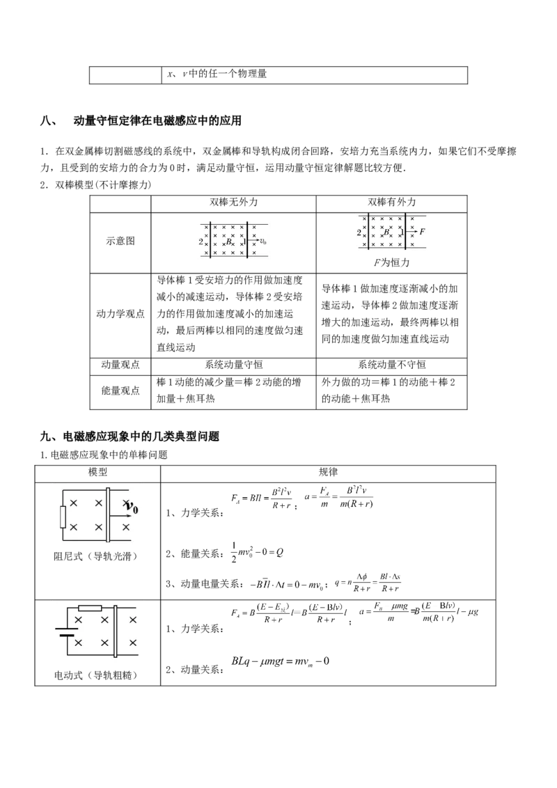 押全国卷26题：电磁感应综合题（单杆+双杆+电路）（原卷篇）_4.2025物理总复习_2024年新高考资料_5.2024三轮冲刺_备战2024年高考物理临考题号押题（新高考通用）324057615