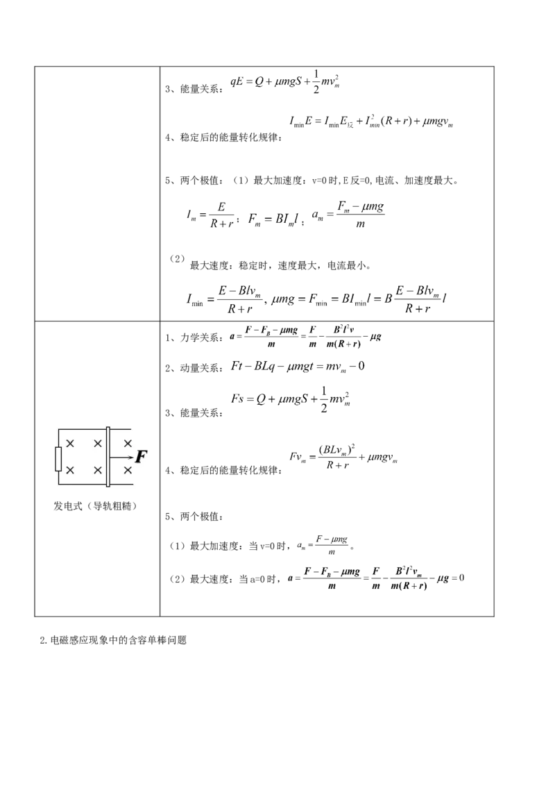 押全国卷26题：电磁感应综合题（单杆+双杆+电路）（原卷篇）_4.2025物理总复习_2024年新高考资料_5.2024三轮冲刺_备战2024年高考物理临考题号押题（新高考通用）324057615