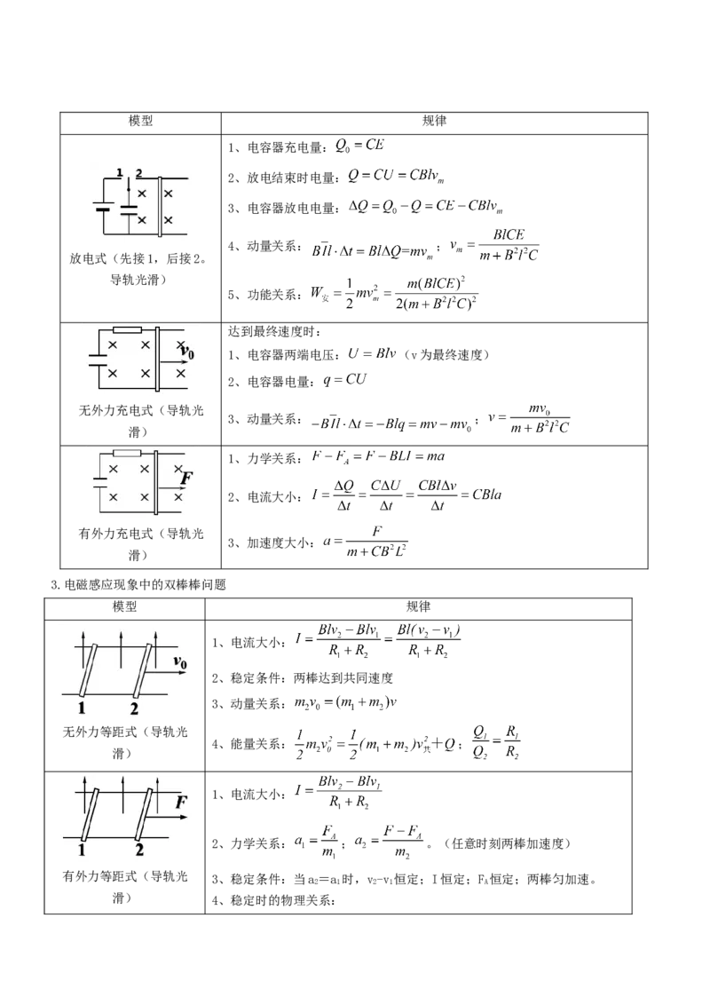 押全国卷26题：电磁感应综合题（单杆+双杆+电路）（原卷篇）_4.2025物理总复习_2024年新高考资料_5.2024三轮冲刺_备战2024年高考物理临考题号押题（新高考通用）324057615