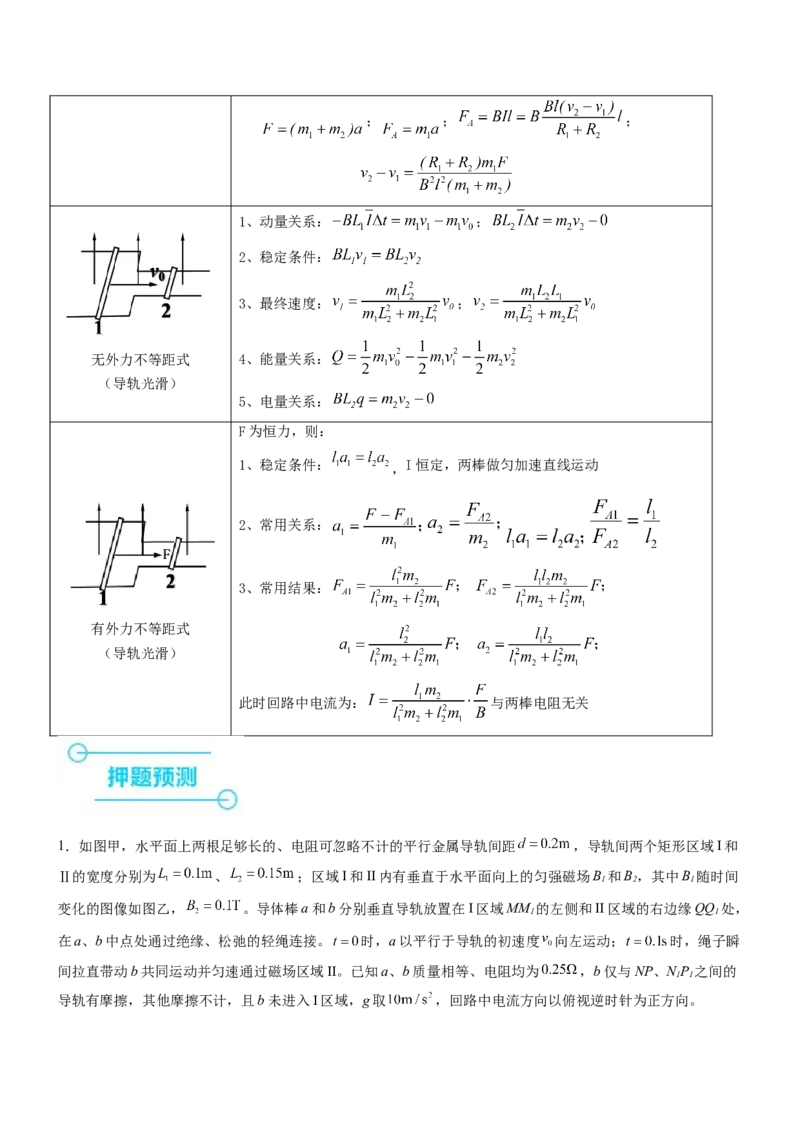 押全国卷26题：电磁感应综合题（单杆+双杆+电路）（原卷篇）_4.2025物理总复习_2024年新高考资料_5.2024三轮冲刺_备战2024年高考物理临考题号押题（新高考通用）324057615