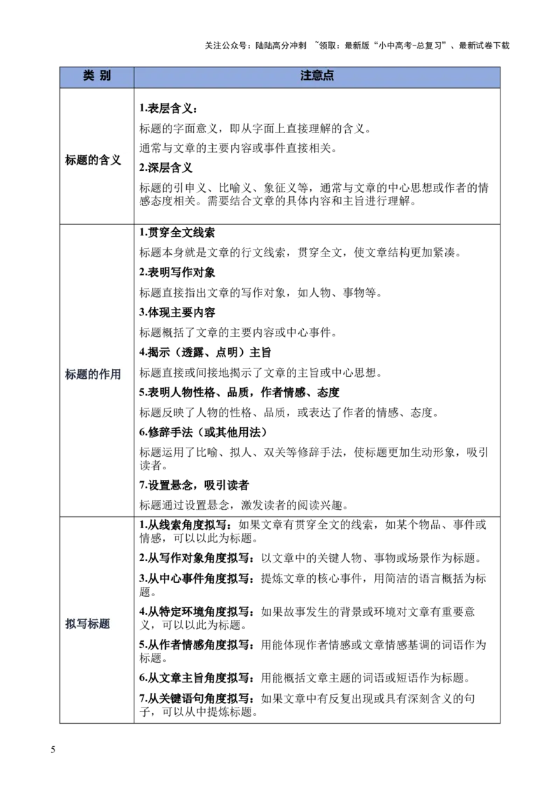 模板05标题类题型（答题模板）原卷版_02中考总复习（2026版更新中）_01-语文-中考总复习_2025年中考资料_2025年中考语文答题方法模板