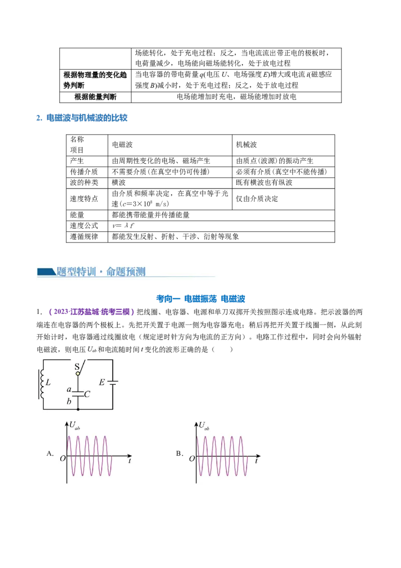 专题16光学电磁波（讲义）（原卷版）_4.2025物理总复习_2024年新高考资料_2.2024二轮复习_2024年高考物理二轮复习讲练测（新教材新高考）