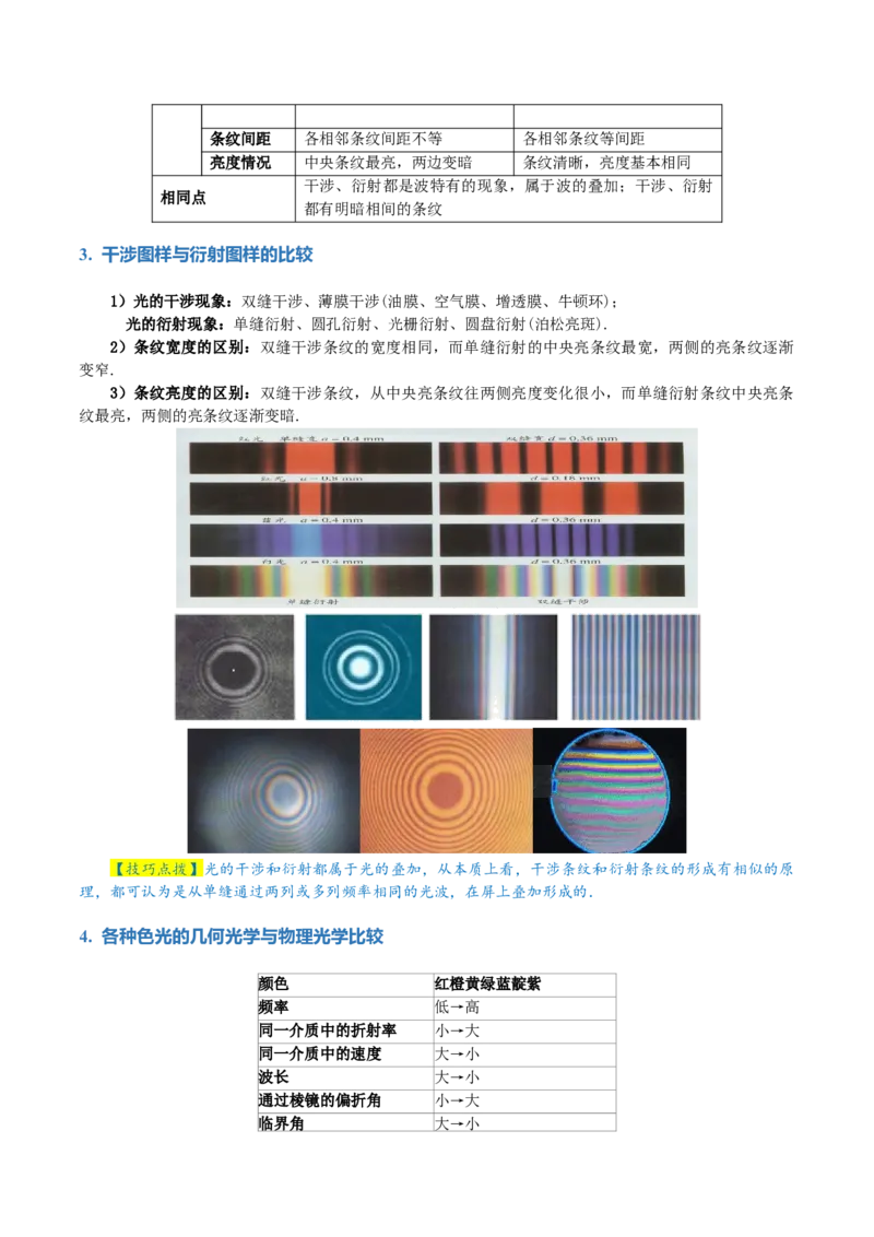 专题16光学电磁波（讲义）（原卷版）_4.2025物理总复习_2024年新高考资料_2.2024二轮复习_2024年高考物理二轮复习讲练测（新教材新高考）