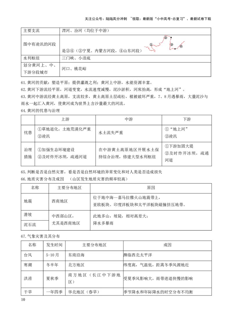 初中地理核心考点速记（中国地理一）-2025年中考地理知识点梳理_02中考总复习（2026版更新中）_09-地理-中考总复习_2025中考地理复习资料_2025年中考地理知识点_知识速记