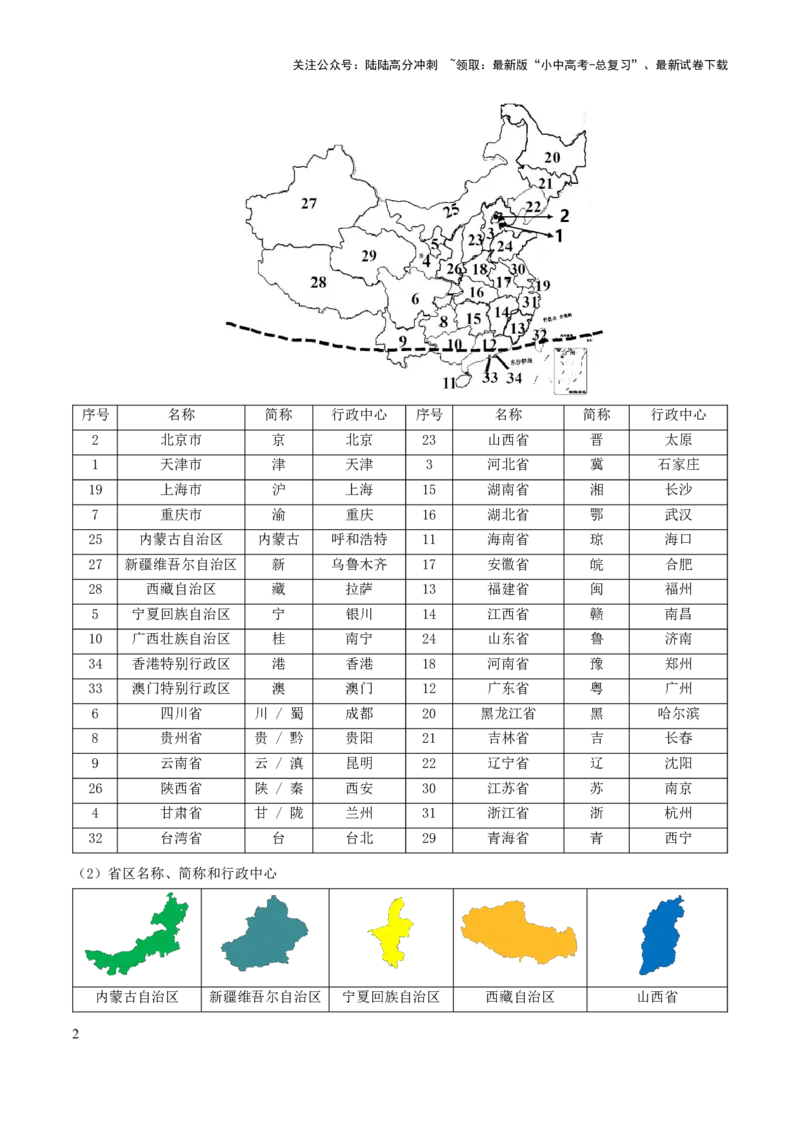 初中地理核心考点速记（中国地理一）-2025年中考地理知识点梳理_02中考总复习（2026版更新中）_09-地理-中考总复习_2025中考地理复习资料_2025年中考地理知识点_知识速记